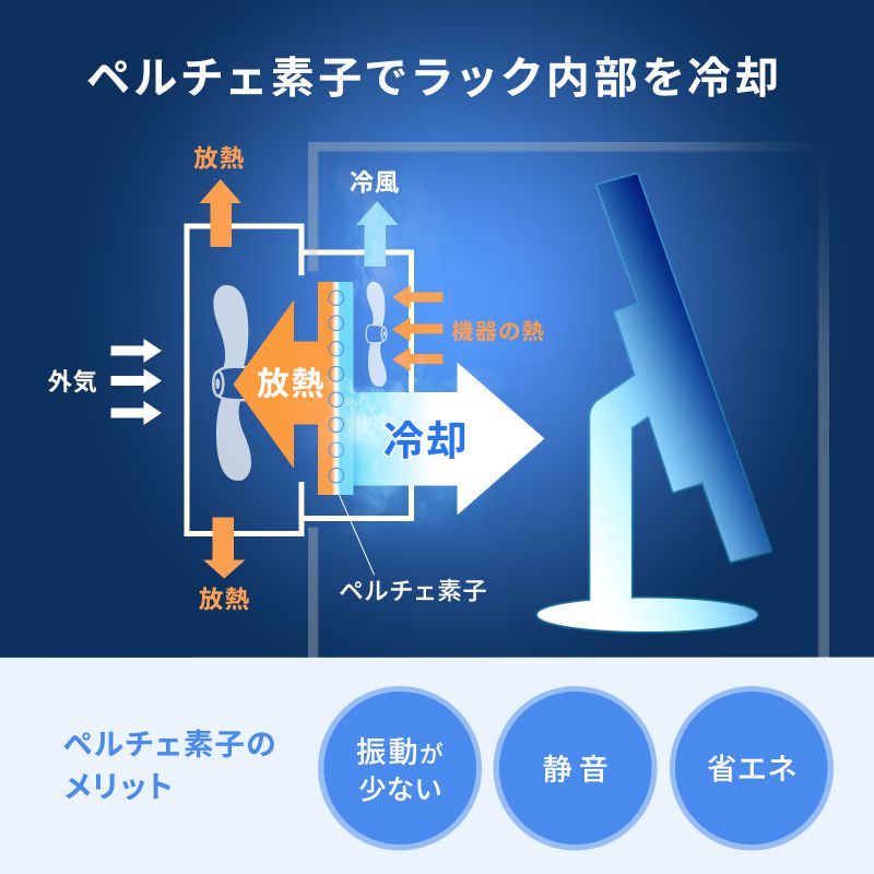N[[thobN W550~D550~H550mm y`Ffq ApistepN[[ ȃGl M΍ 3PE7^bvt ꊇWXCb`t