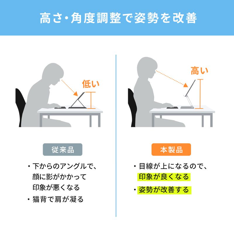 �^�u���b�g�X�^���h �A���~�� 360�x��] �A�[���� �܂肽���� ���M �p�����P ���r���O�w�K �X�Α� ����/�L�w���� ���W