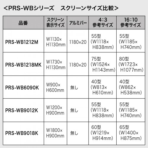 プロジェクタースクリーン（マグネット式） PRS-WB1218MK