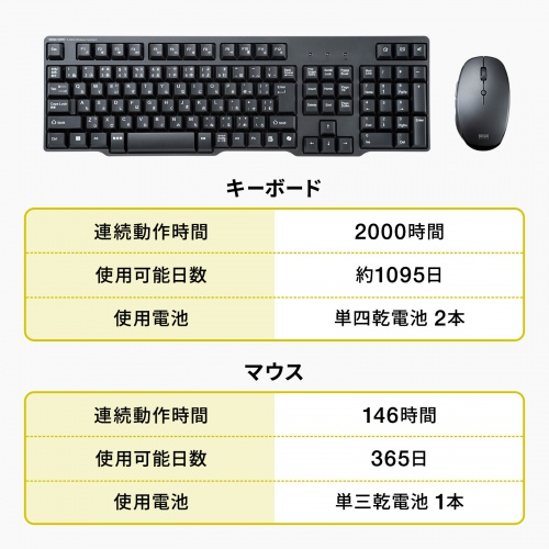 ワイヤレスキーボード マウスセット テンキー付き USB-C