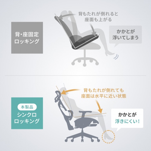 サンワダイレクト本店 サンワサプライ【オフィス・PC周辺通販】