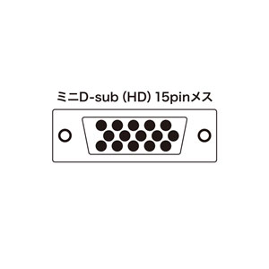 VGA切替器 2入力 1出力 ミニD-sub15pin ディスプレイ切替器｜サンプル