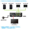 ディスプレイ切替器（ミニD-sub（HD)15pin用）・4回路