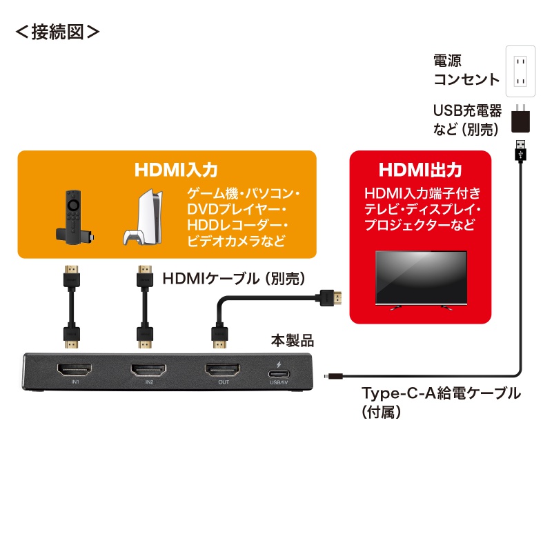 サンワダイレクト本店 サンワサプライ【オフィス・PC周辺通販】