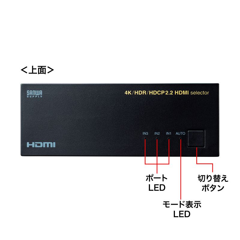 HDMIؑ֊ 3 1o 4K/60Hz HDRΉ HDMIZN^[ RpNg  蓮 ؑ p\R er PS5 Switch SW-HDR31LN
