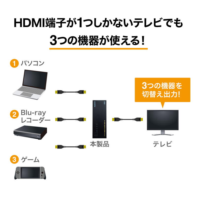HDMIؑ֊ 3 1o 4K/60Hz HDR HDCP2.2Ή /蓮؂ւ PS5Ή SW-HDR31L