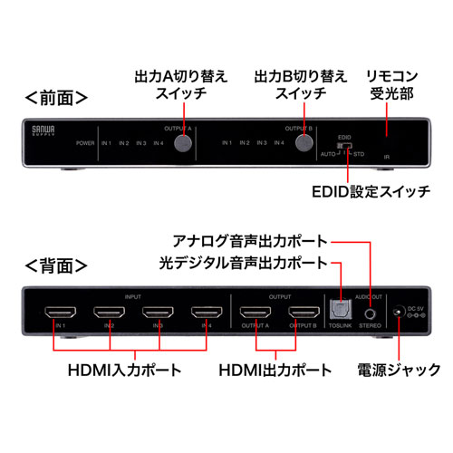 HDMI}gbNXؑ֊ 4 2o 4K/60Hz HDRΉ fW^ AiOo͒[q Rt SW-HDR42H