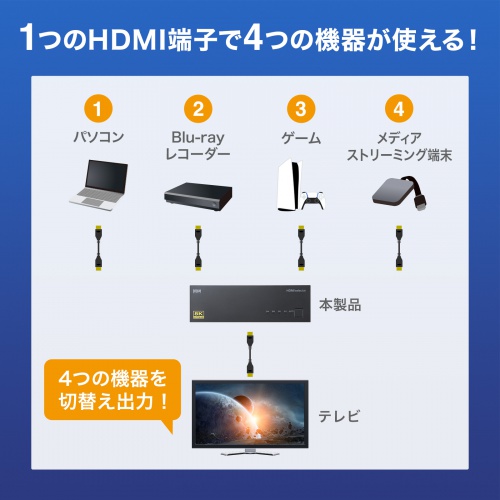 HDMI切替器 4入力 1出力 8K/60Hz 4K/120Hz対応 HDMIセレクター