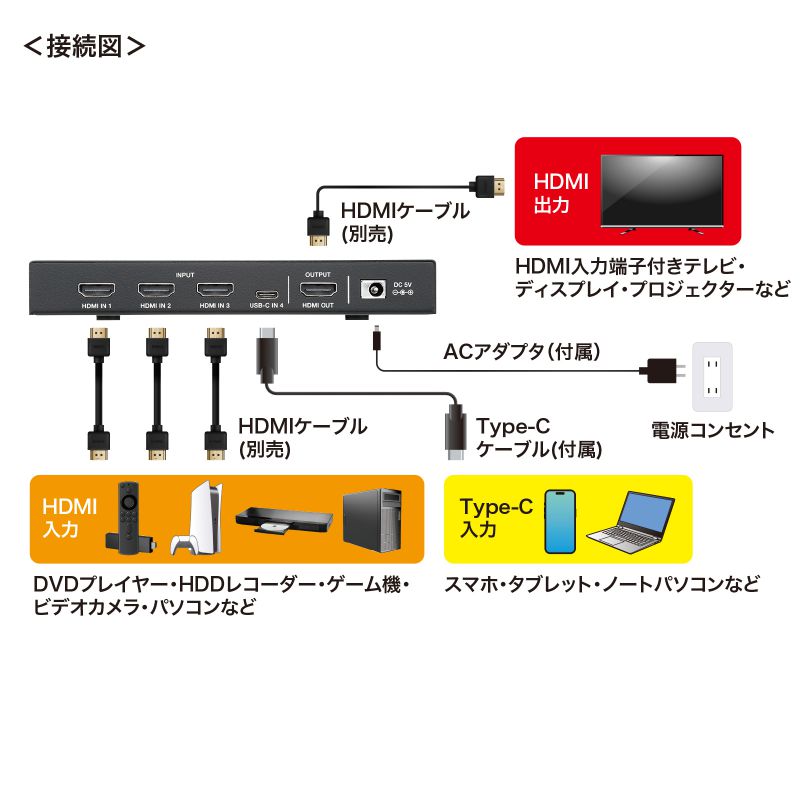 8KΉHDMIؑ֊(41óEType-C͑ΉERt) SW-HDR8K41RC