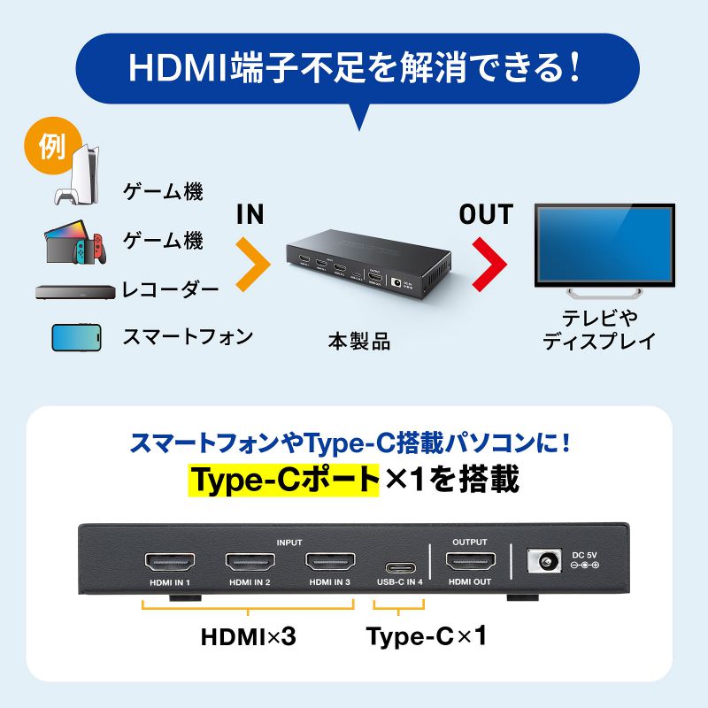 8KΉHDMIؑ֊(41óEType-C͑ΉERt) SW-HDR8K41RC