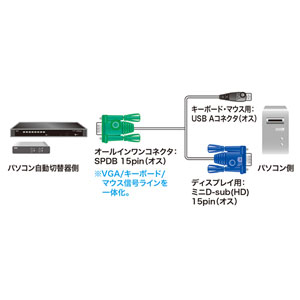 サンワダイレクト本店 サンワサプライ【オフィス・PC周辺通販】