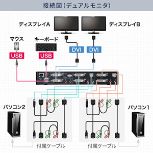 パソコン自動切替器（DVI対応 ・2：1・フルHD・デュアルモニター） SW