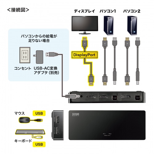 4K DisplayPort KVM切替器 SW-KVM2DPUUS サンワダイレクト本店