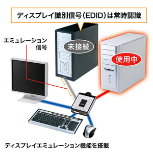 ディスプレイエミュレーション対応DVIパソコン自動切替器(2:1