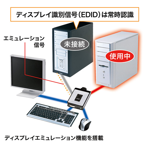 ディスプレイエミュレーション対応DVIパソコン自動切替器(2:1 