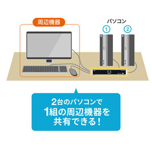 デュアルリンクDVI対応パソコン自動切替器（2：1）｜サンプル無料貸出