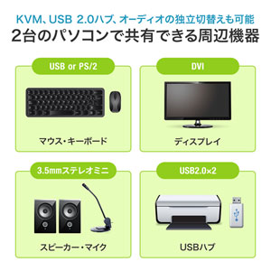 デュアルリンクDVI対応パソコン自動切替器（2：1）｜サンプル無料貸出