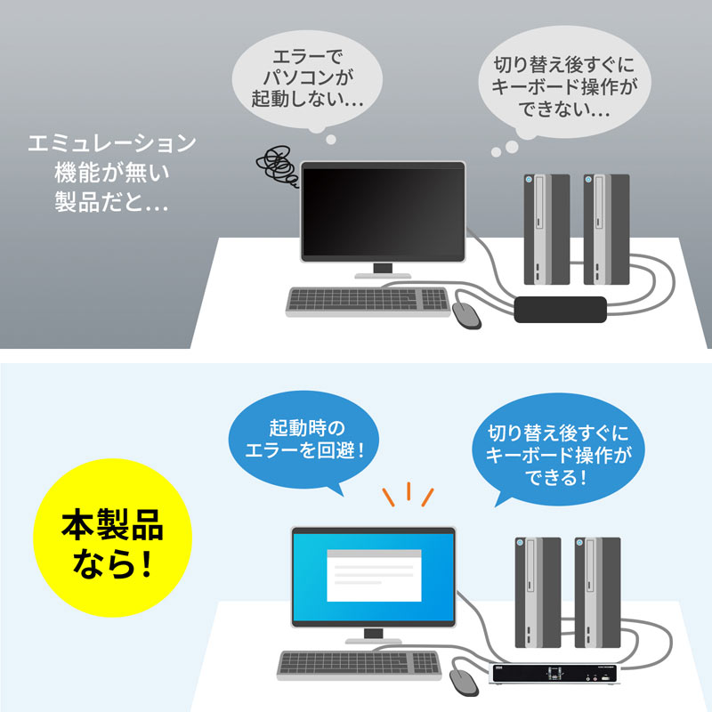 格安日本製♤ デュアルリンクDVI対応パソコン自動切替器（2：1） SW-KVM2HDCN2