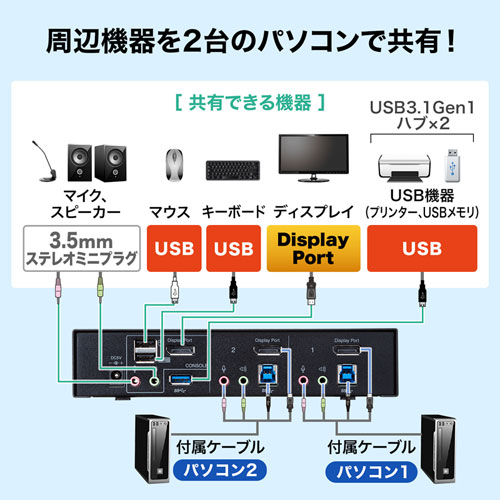 DisplayPort対応パソコン自動切替器(2:1)｜サンプル無料貸出対応 SW