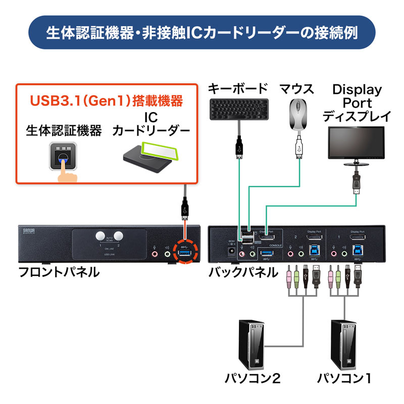 DisplayPortΉp\Rؑ֊(2:1) SW-KVM2HDPU