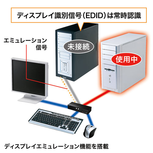 パソコン自動切替器(HDMIディスプレイ対応・2:1)｜サンプル無料貸出