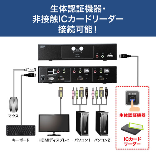 パソコン自動切替器(HDMIディスプレイ対応・2:1)｜サンプル無料貸出 