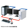 USB・PS/2コンソール両対応パソコン自動切替器（2：1）