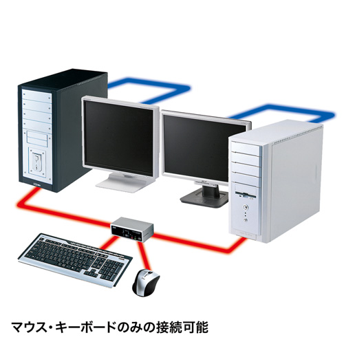 USB・PS/2コンソール両対応パソコン自動切替器（2：1）｜サンプル無料