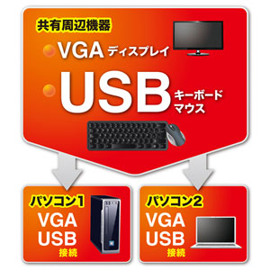 パソコン自動切替器（2:1・USB）｜サンプル無料貸出対応 SW-KVM2LUN2