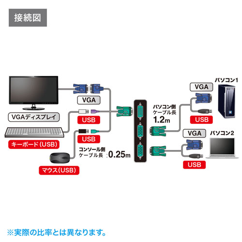 パソコン自動切替器（2:1・USB）｜サンプル無料貸出対応 SW-KVM2LUN2