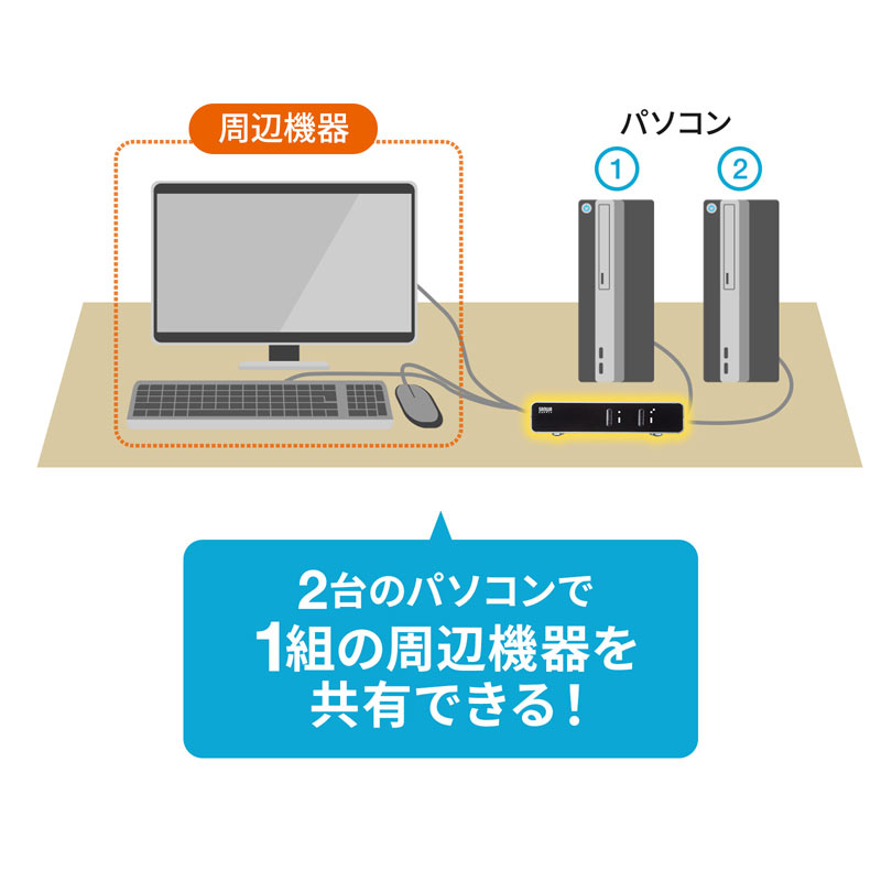 パソコン自動切替器（2:1・USB）｜サンプル無料貸出対応 SW-KVM2LUN2