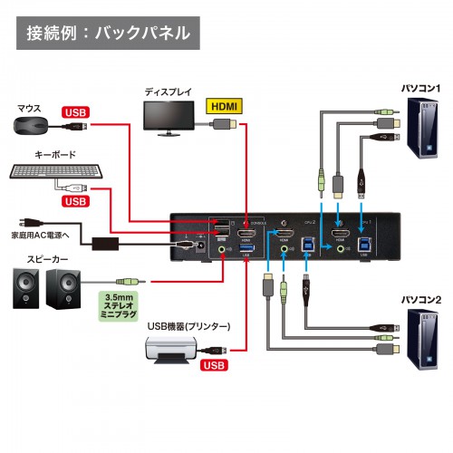 4K対応HDMIパソコン自動切替器(2:1)｜サンプル無料貸出対応 SW