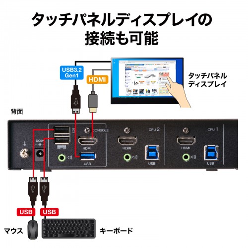 4K対応HDMIパソコン自動切替器(2:1)｜サンプル無料貸出対応 SW ...