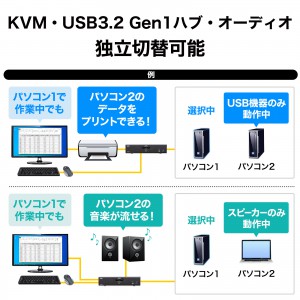 4K対応HDMIパソコン自動切替器(2:1)｜サンプル無料貸出対応 SW