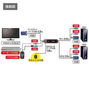 手元スイッチ付きパソコン自動切替器(2:1)｜サンプル無料貸出対応 SW