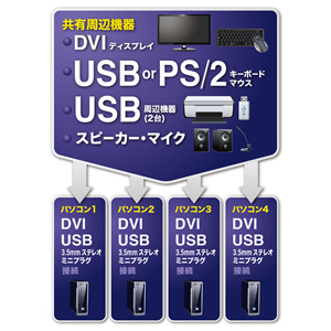 デュアルリンクDVI対応パソコン自動切替器（4：1）｜サンプル無料貸出対応 SW-KVM4HDCN |サンワダイレクト