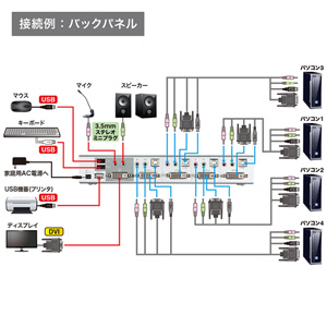 デュアルリンクDVI対応パソコン自動切替器（4：1）｜サンプル無料貸出