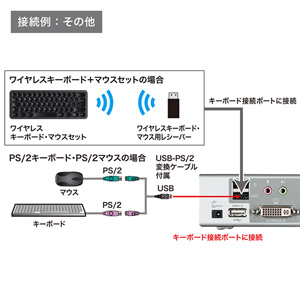 デュアルリンクDVI対応パソコン自動切替器（4：1）｜サンプル無料貸出