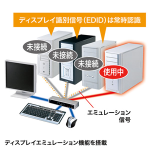 デュアルリンクDVI対応パソコン自動切替器（4：1）｜サンプル無料貸出 