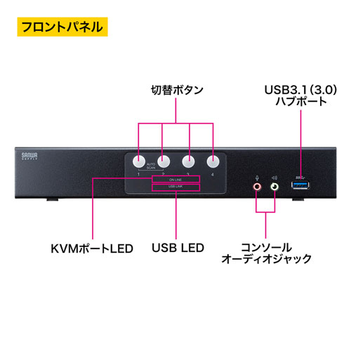 DisplayPortΉp\Rؑ֊(4:1) SW-KVM4HDPU