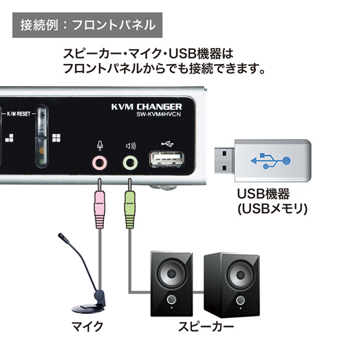 USB・PS/2コンソール両対応パソコン自動切替器（4：1）｜サンプル無料