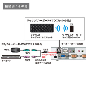 USB・PS/2コンソール両対応パソコン自動切替器（4：1）｜サンプル無料