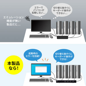 パソコン自動切替器（4:1）｜サンプル無料貸出対応 SW-KVM4LUN2