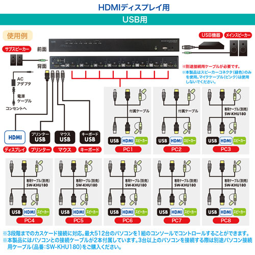 サンワサプライ HDMI対応パソコン自動切替器（8：1） SW-KVM8HU :ds