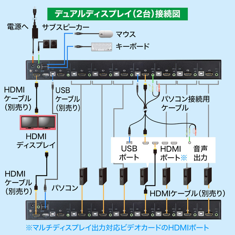 HDMI対応パソコン自動切替器(8:1)｜サンプル無料貸出対応 SW-KVM8HU |サンワダイレクト