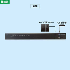 HDMI対応パソコン自動切替器(8:1)｜サンプル無料貸出対応 SW-KVM8HU