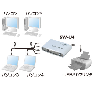 USB2.0ؑ֊i4F1) SW-U4