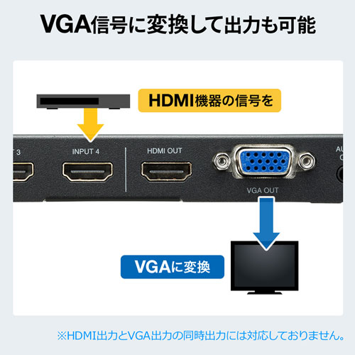 画面分割 HDMI切替器 4入力 1出力 4画面分割 4K/30Hz対応｜サンプル