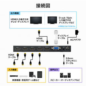 画面分割 HDMI切替器 4入力 1出力 4画面分割 4K/30Hz対応｜サンプル