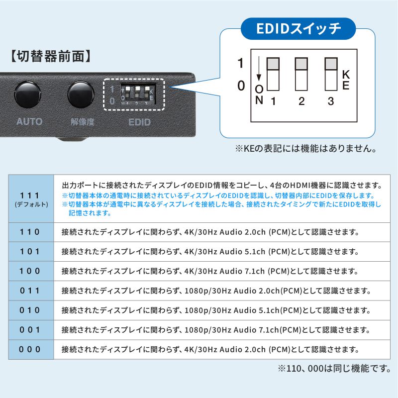 HDMI�ؑ֊� 4����1�o�� �V�[�����X�ؑ� �����R���t 4K30Hz �蓮 �����֑ؑΉ�